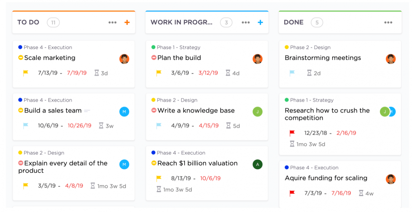 Kanban Board View Example